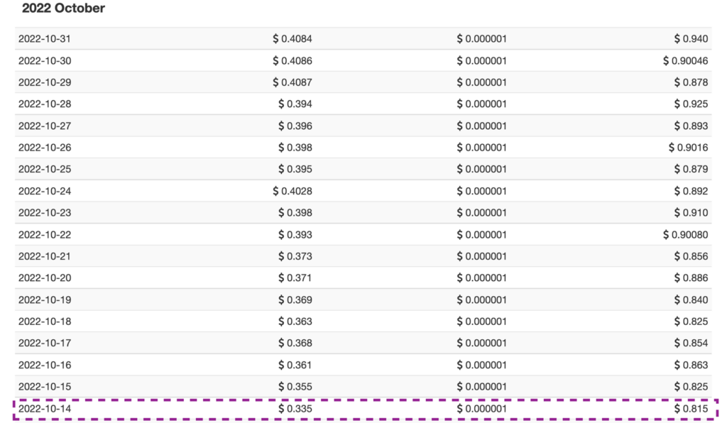 Price forecasts of WABI from Wallet Investor