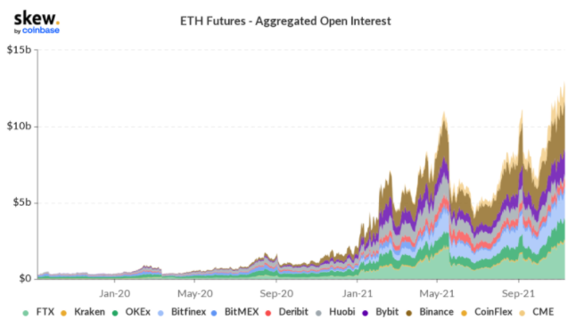 Ethereum futures