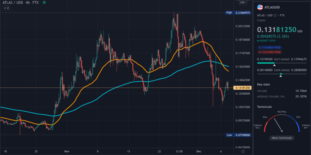 ATLAS TradingView 4hr chart