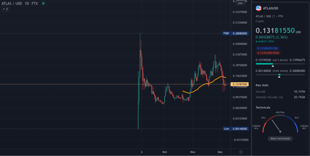 ATLAS TradingView daily chart