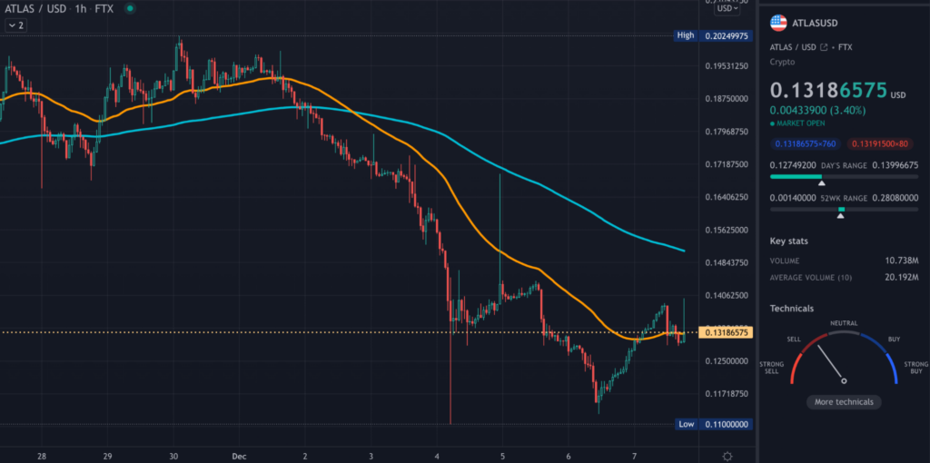 ATLAS TradingView 1hr chart