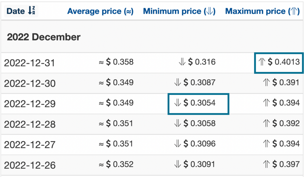 Atlas Coin Price