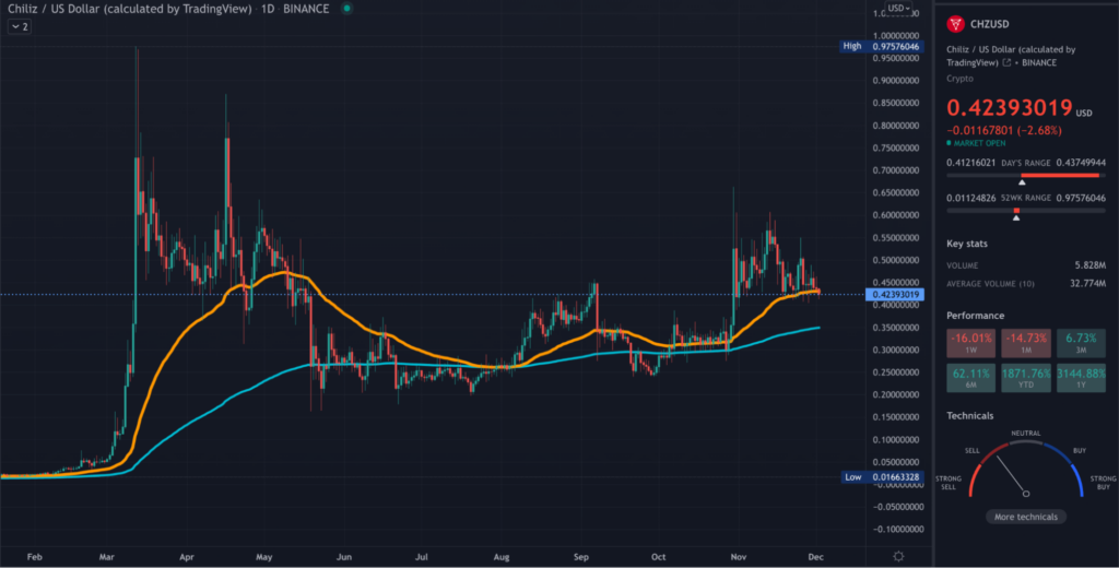 CHZ TradingView daily chart