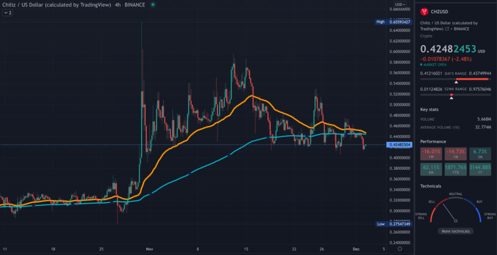 CHZ TradingView 4hr chart