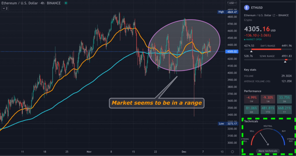 ETH TradingView 4hr chart