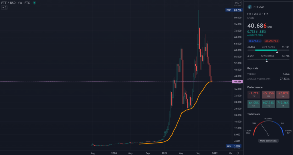 XLM TradingView weekly chart