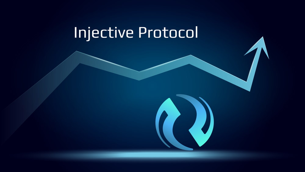 Injective Protocol Price Prediction