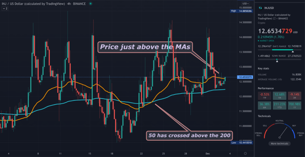 INJ TradingView 4hr chart