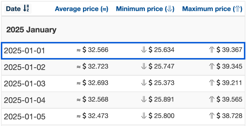 Wallet Investor 2025 INJ price forecasts