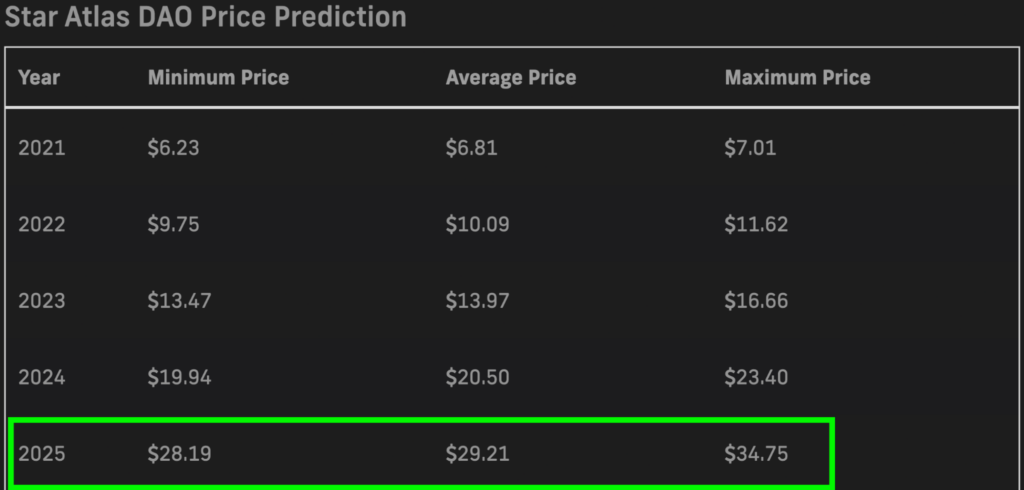 PricePrediction.net 2025 POLIS price forecasts