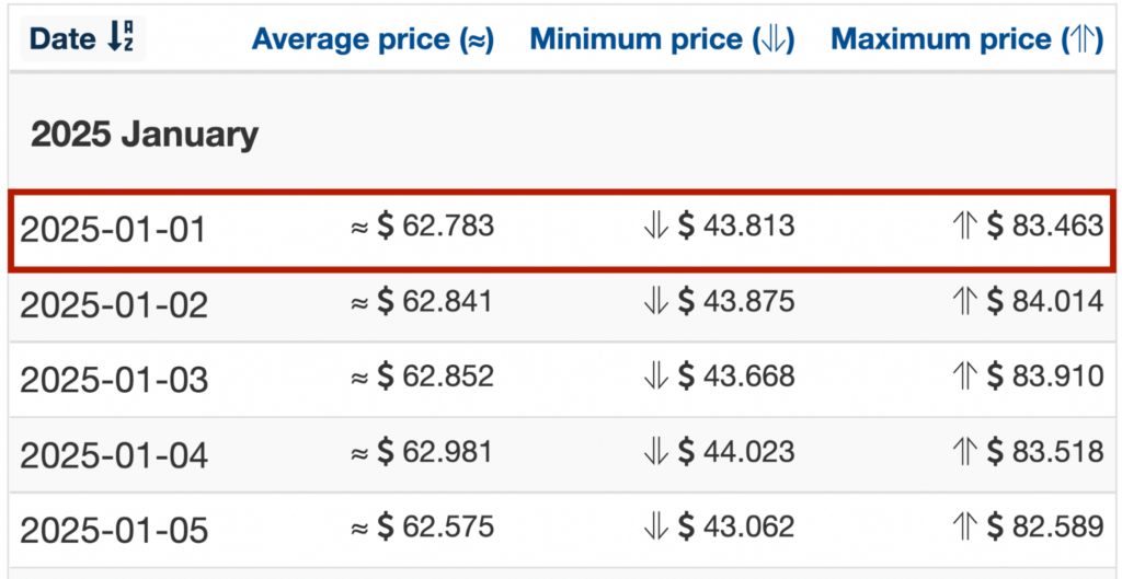 Wallet Investor 2025 QTUM price forecasts