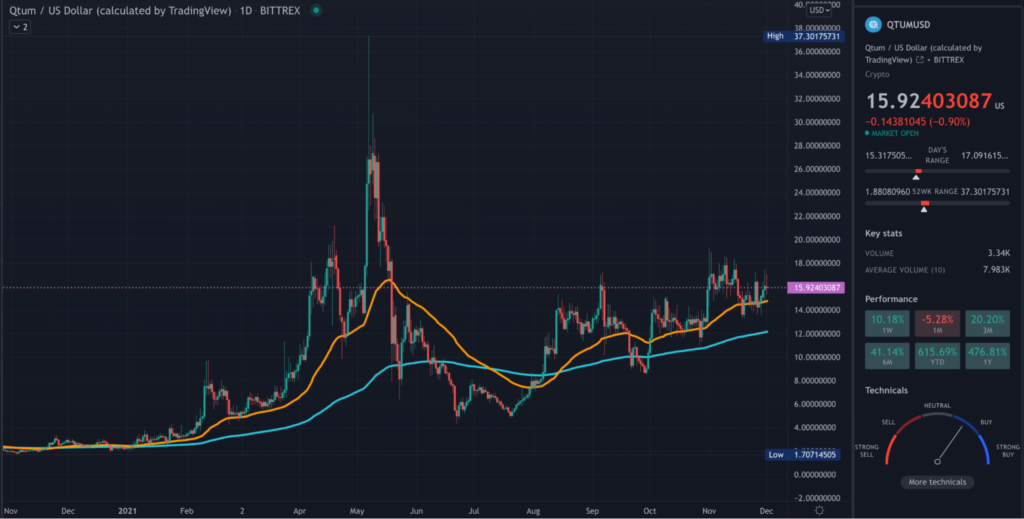 TradingView daily chart