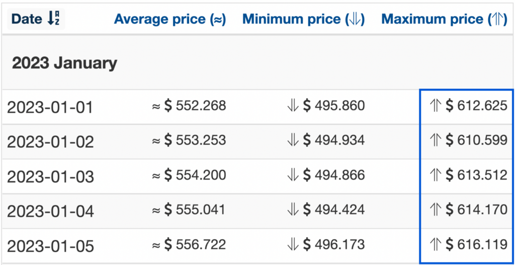 Wallet Investor 2023 SOL price forecasts