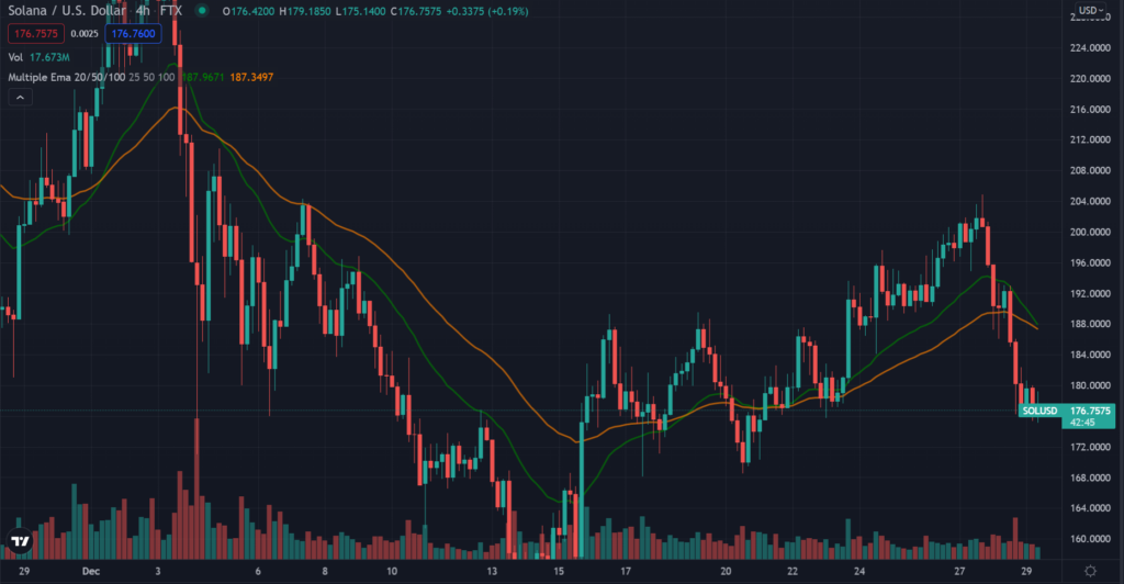 SOL TradingView 4hr chart