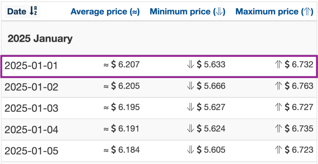 Wallet Investor 2025 STX price forecasts