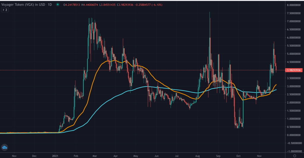 VGX TradingView daily chart