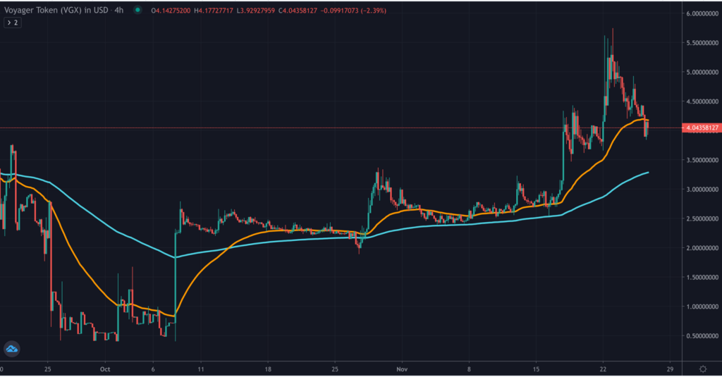 VGX TradingView 4hr chart