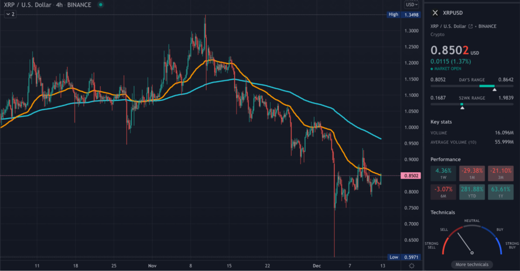 XRP TradingView 4hr chart