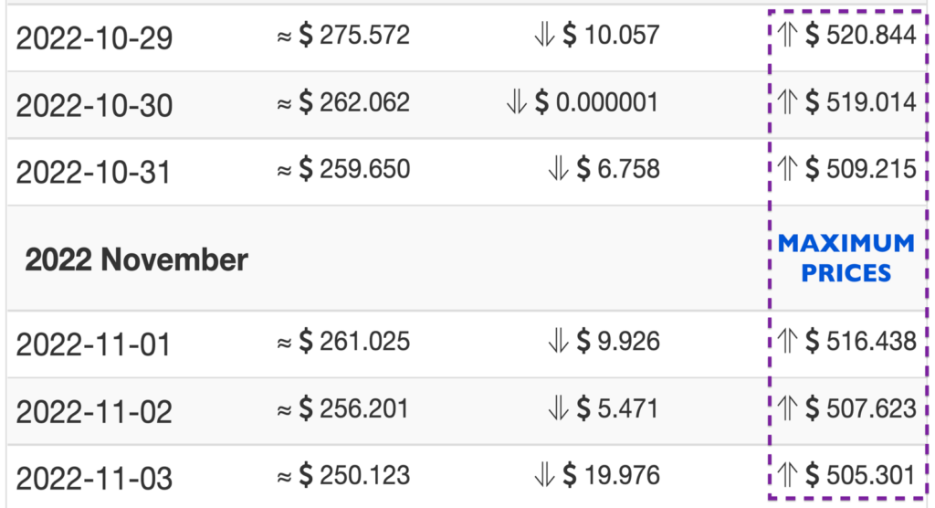 ZEC 2022 price forecasts from Wallet Investor