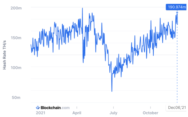 Hash rate