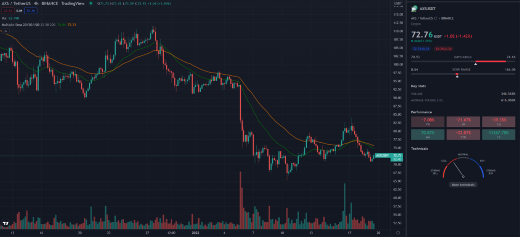 AXS TradingView 4HR chart
