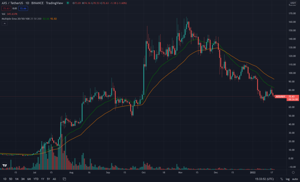 AXS TradingView 1HR chart