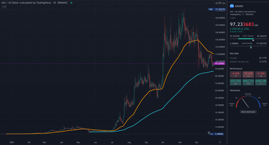 AXS TradingView daily chart