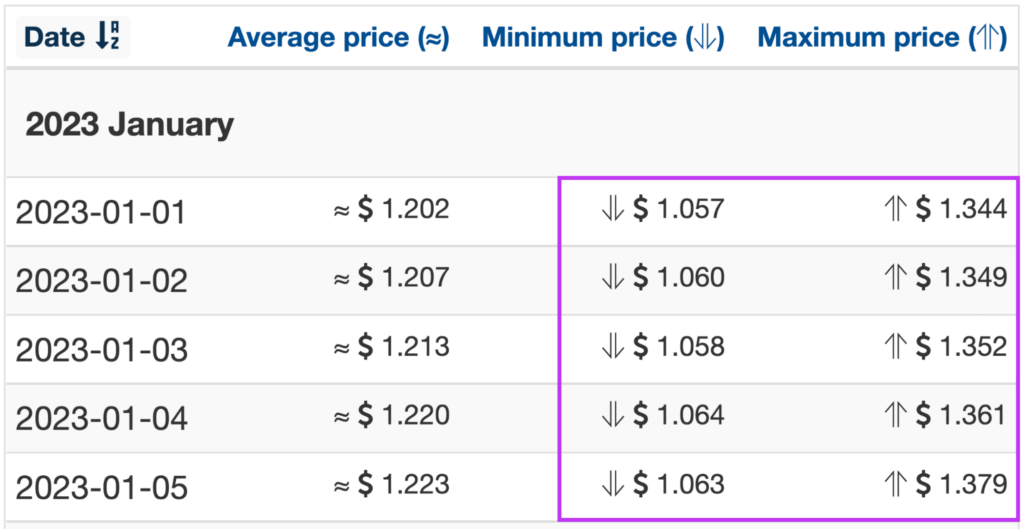 Wallet Investor 2023 FET price forecasts