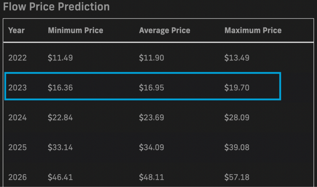 PricePrediction.net 2023 FLOW price forecasts