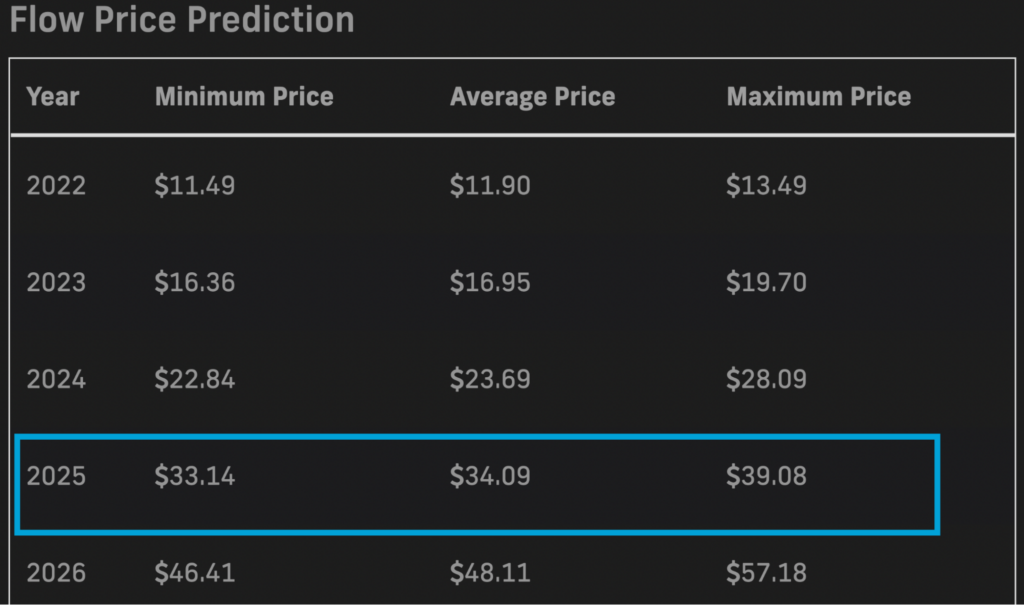 PricePrediction.net 2025 FLOW price forecasts