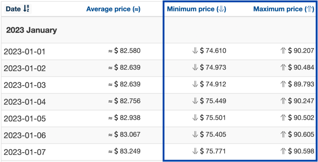 Wallet Investor 2023 HNT price forecasts