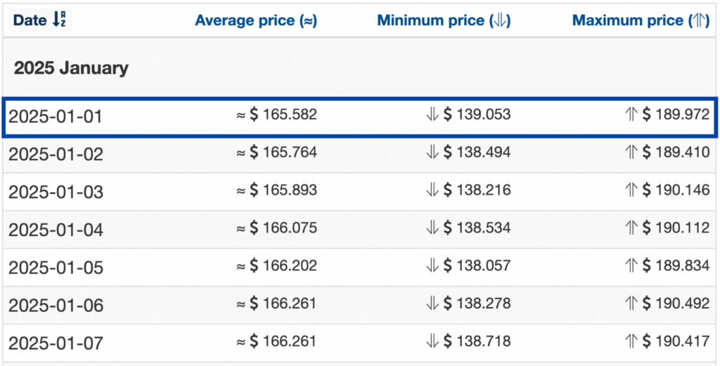 Wallet Investor 2025 HNT price forecasts