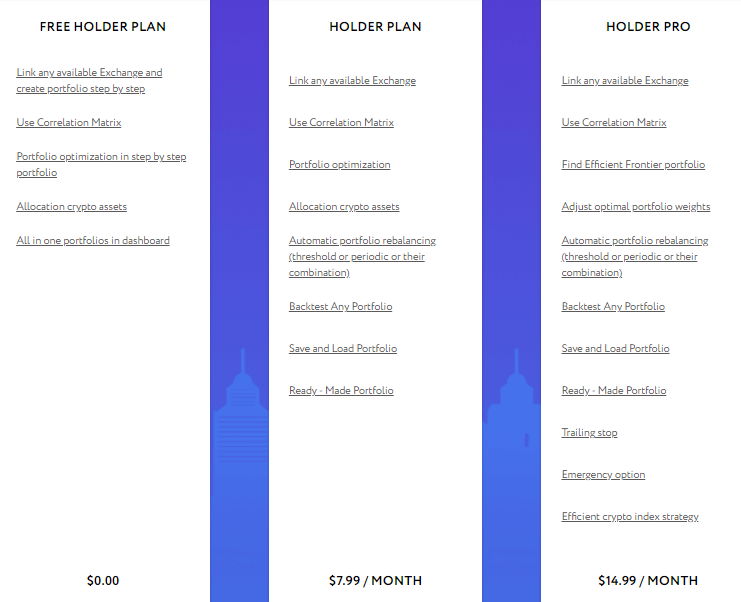 Pricing plans of Holderlab.
