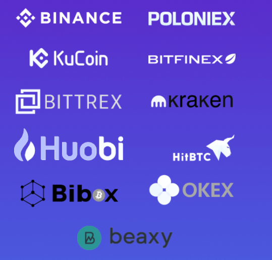 Exchanges supported by Holderlab.