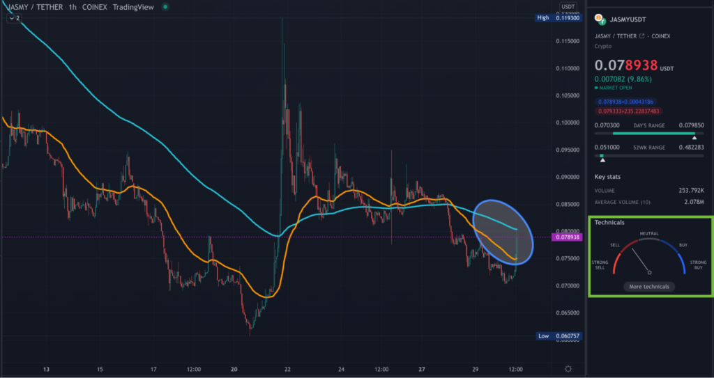JASMY TradingView 1HR chart