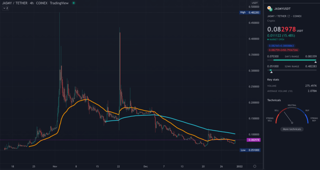 JASMY TradingView 4HR chart