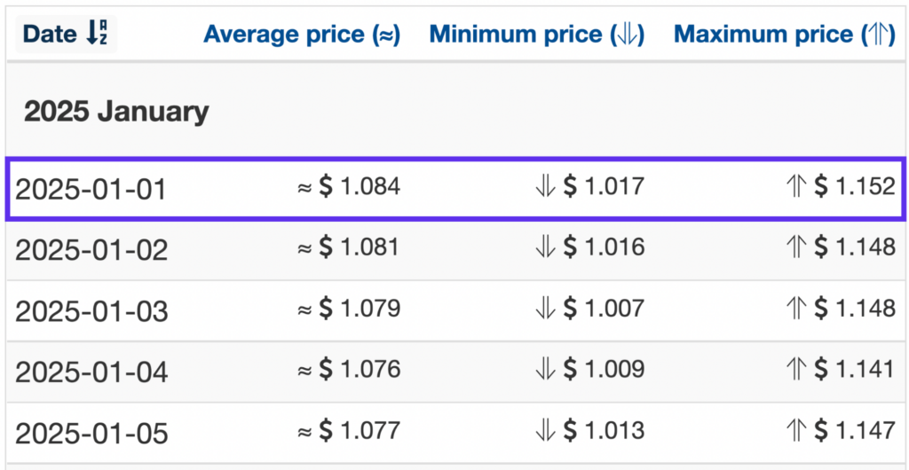 Wallet Investor 2025 JASMY price forecasts