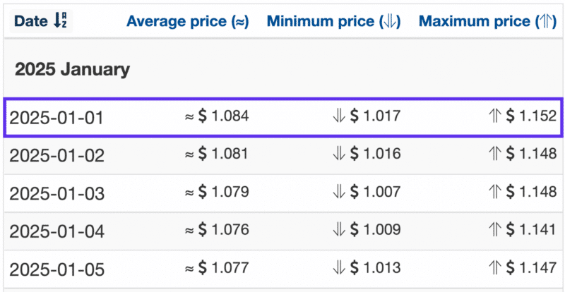 JASMY Coin Price Prediction – Coin Price Predict