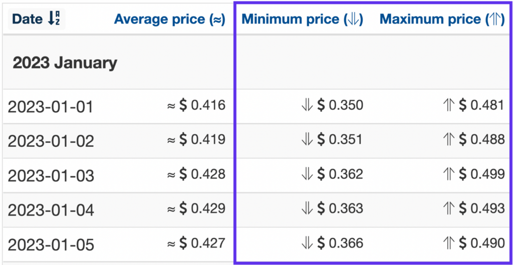 Wallet Investor 2023 JASMY price forecasts