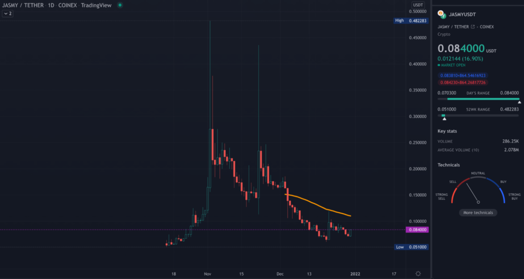 JASMY Coin Price Prediction – Coin Price Predict