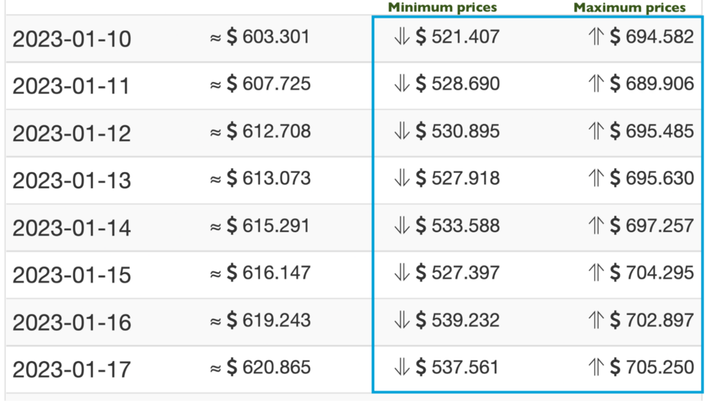 Wallet Investor 2023 KSM price forecasts