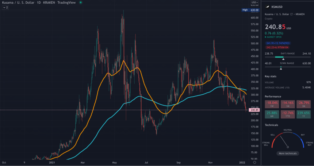 KSM TradingView daily chart