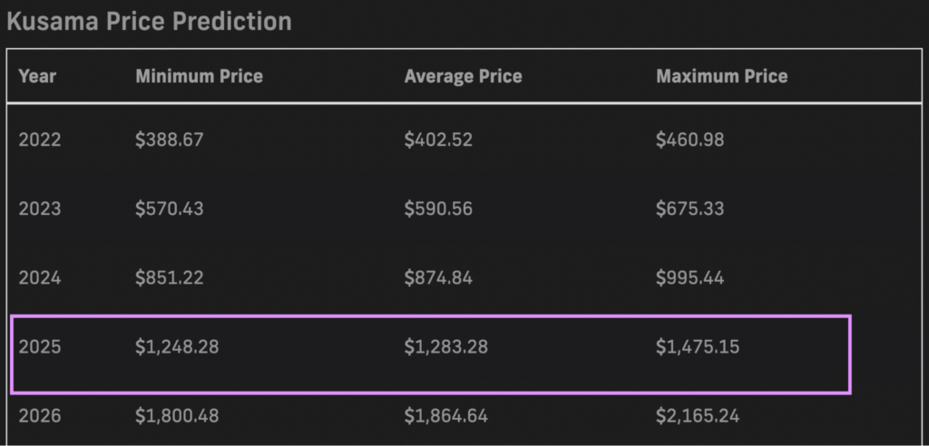 PricePrediction.net 2025 KSM price forecasts