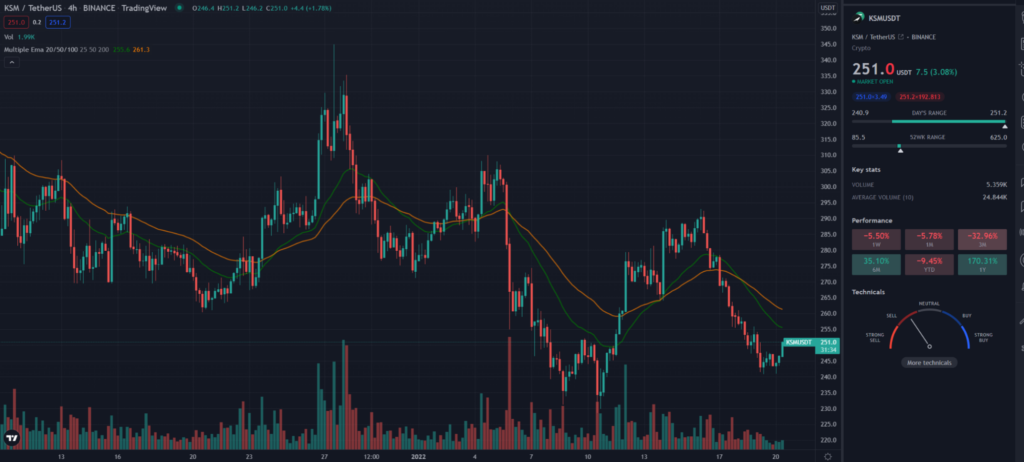 KSM TradingView 4HR chart