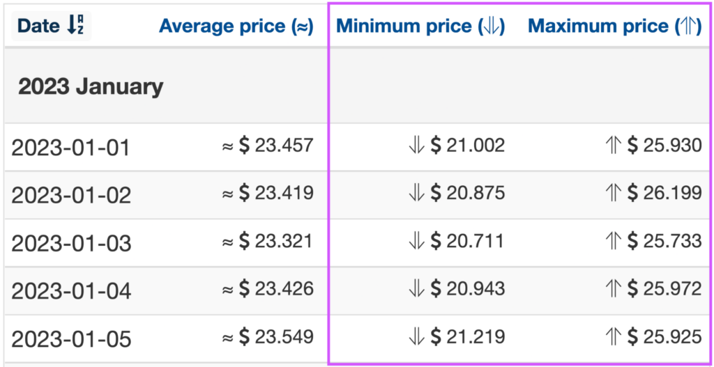 Wallet Investor 2023 NEAR price forecasts