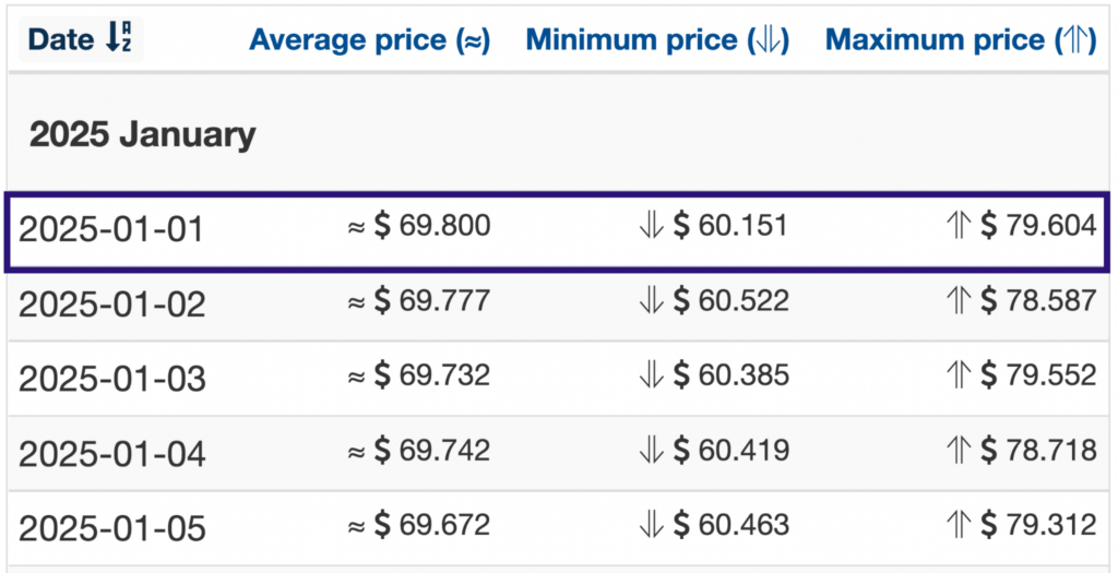 Wallet Investor 2025 CAKE price forecasts