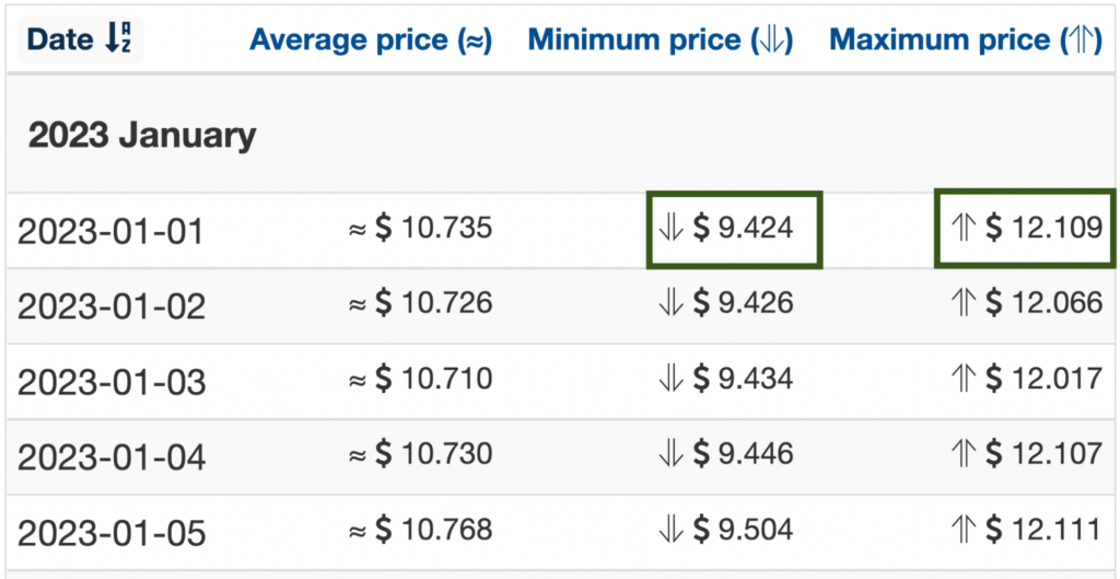 Wallet Investor 2023 RNDR price forecasts