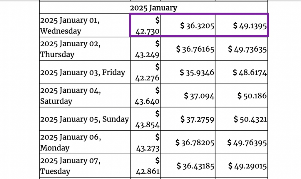 Gov Capital 2025 BURGER price forecasts