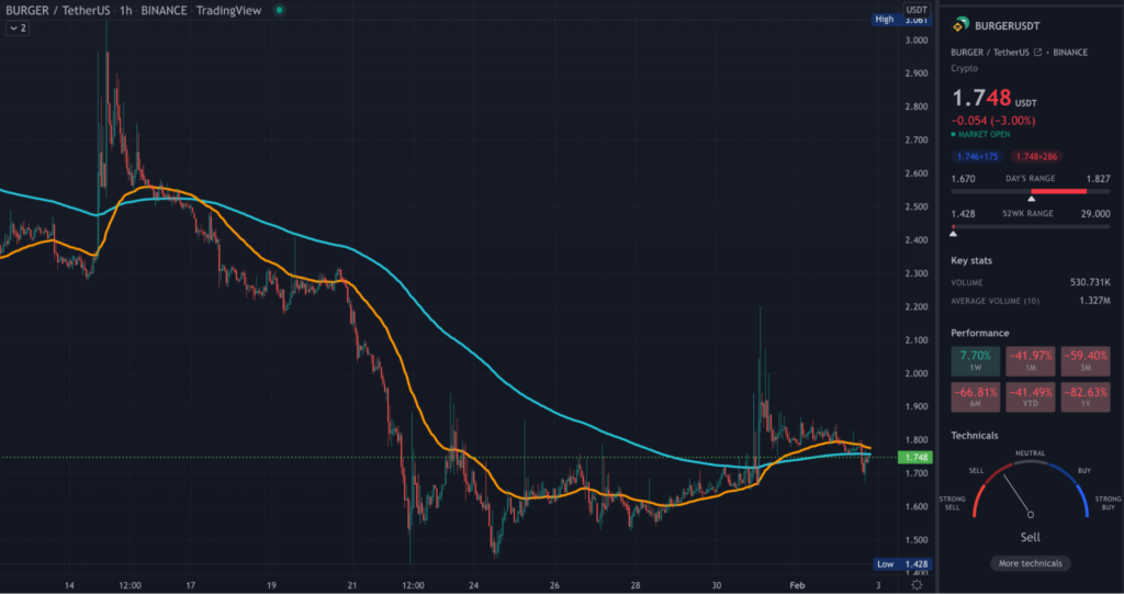 BURGER TradingView 1HR chart