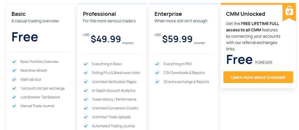 Pricing packages of Coin Market Manager.